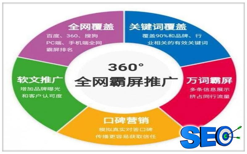 苏州网站优化找哪家苏州网捷恒信SEO技术公司介绍(图1)
