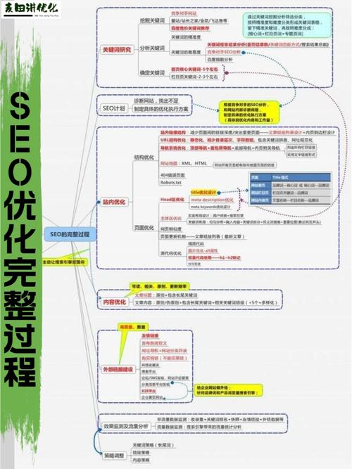 新手seo优化怎么做?