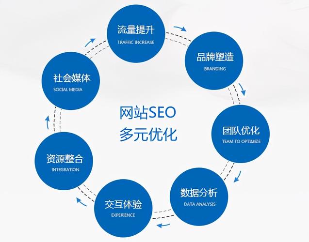 做seo站群,该怎么做?