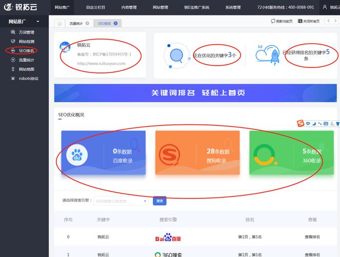 seo排名培训公司(网站seo)