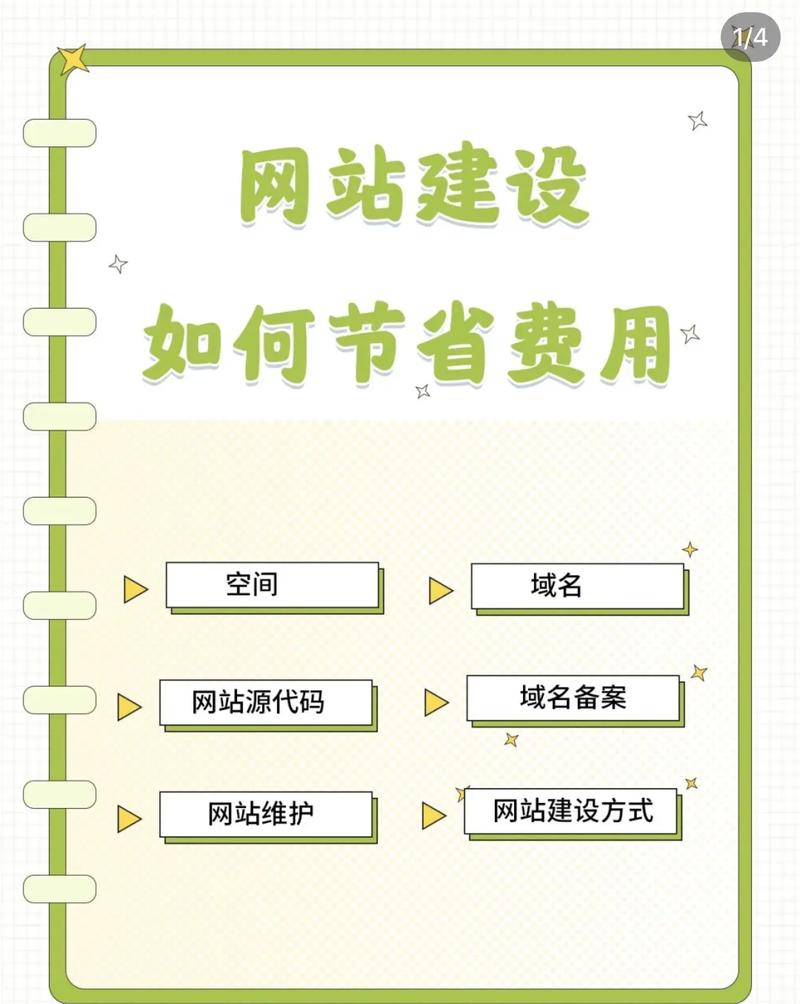 如何找好的网站建设公司