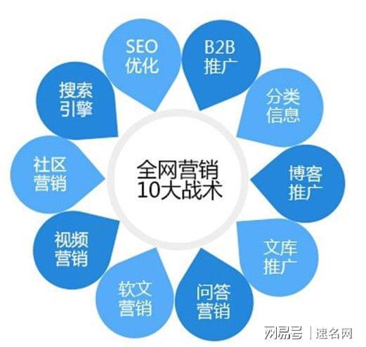 长沙seo网络公司?