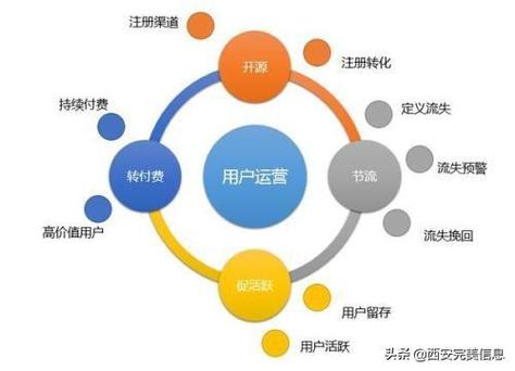 做网站seo优化里的外部连接是怎么回事呀?