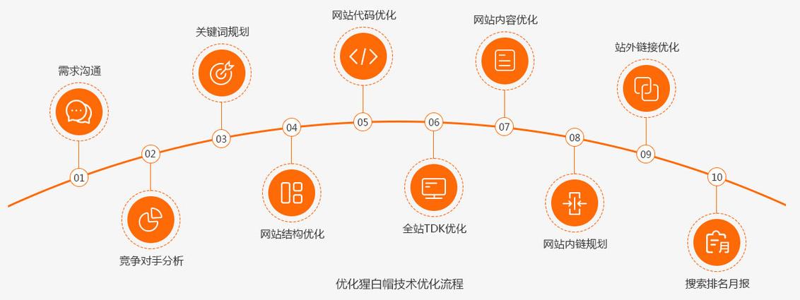 搜索引擎优化基本原理是什么?