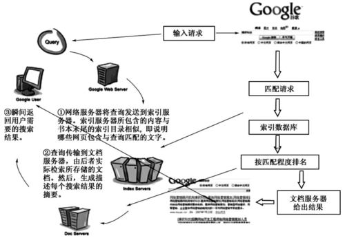 搜索引擎优化的策略和方法有哪些?