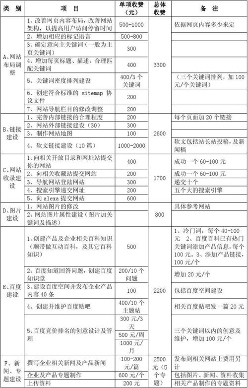 引流推广优化报价？引流推广计划