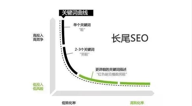 抖音SEO关键词优化怎么做?