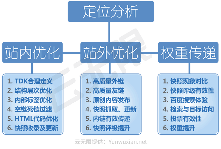 新浪微博seo优化的技巧