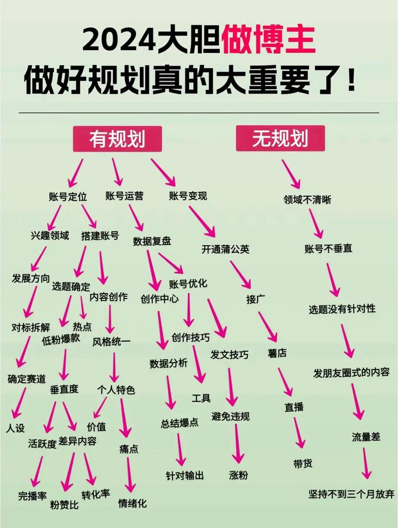 新手怎样学网络营销?