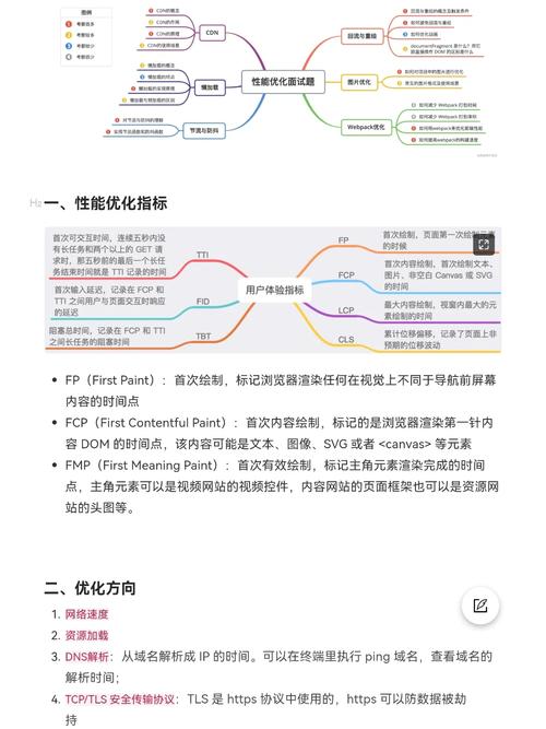 前端性能优化方案？前端性能优化方法与实战