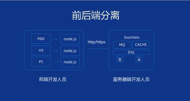 企业网站前端性能优化怎么处理