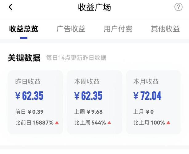 我是怎么通过码字一个月赚到10000块的