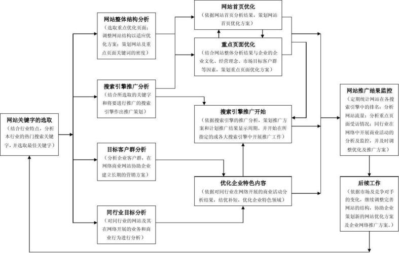 网站建设和推广大概需要多少费用