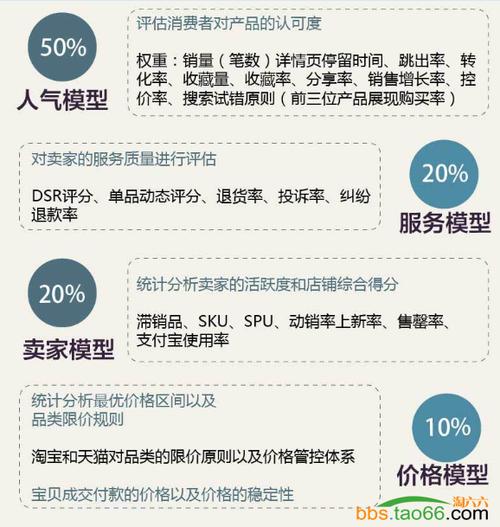 淘宝seo怎么做?淘宝seo的作用是什么?