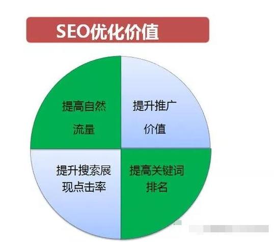 淘宝SEO优化是什么