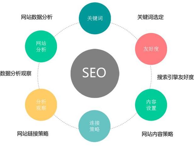 怎样做一个好的外贸电商SEO项目方案策划