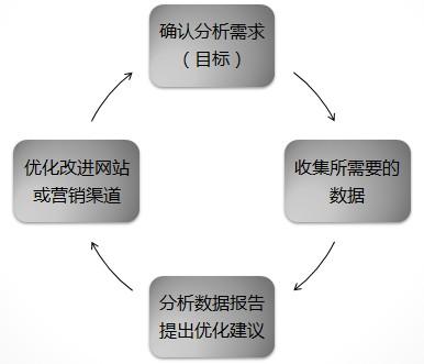 SEO优化是什么意思?