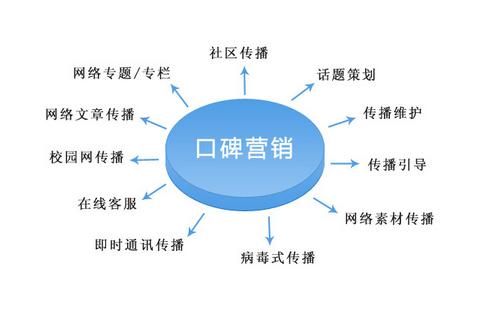 哪家在建筑方案设计优化方面做的好?