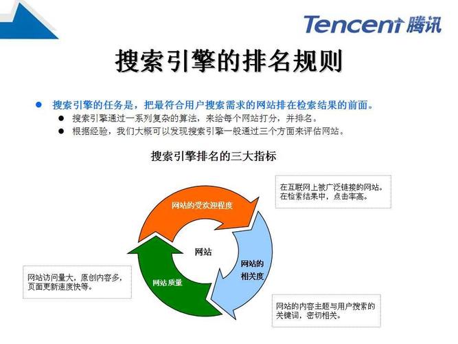 seo优化的主要工作是什么?目的是什么?有做得好的公司吗?