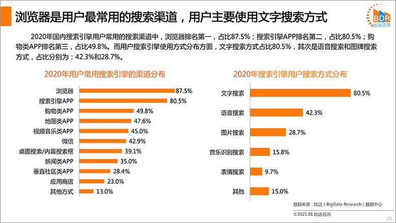 SEO优化方法有哪些