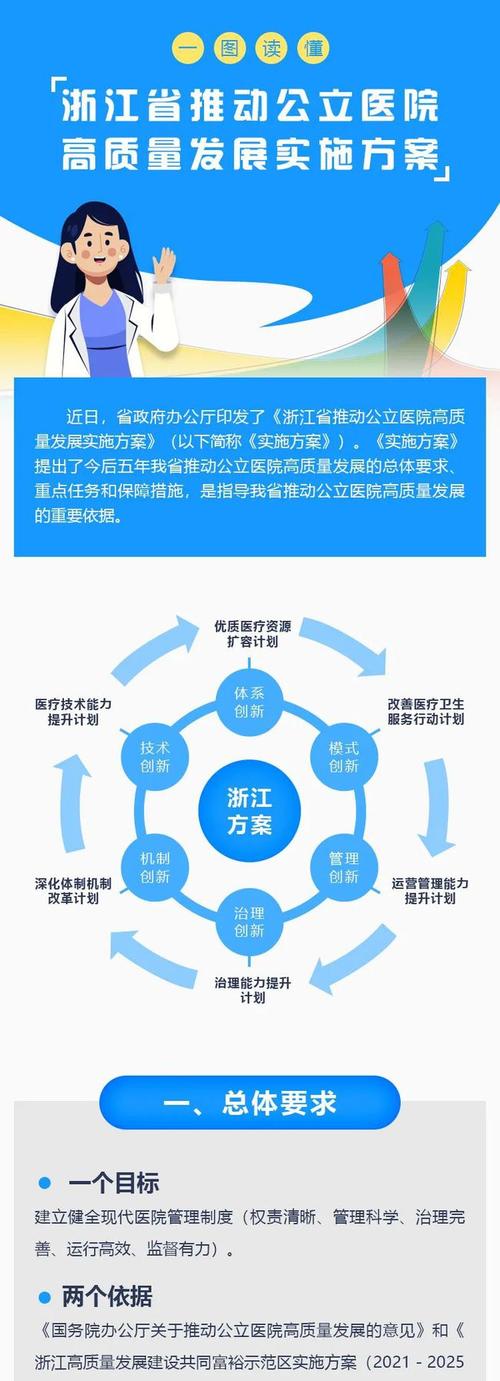 医院高质量发展建议和措施