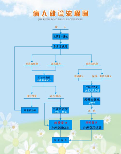 医院整合,如何推进融合,提高效率