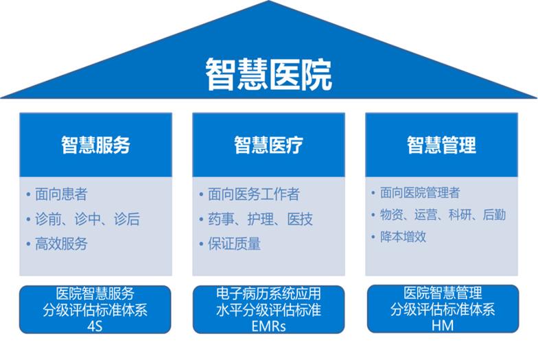 医院建言献策内容怎么写