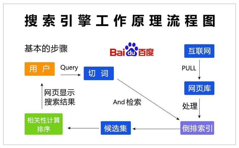 如何做好搜索引擎优化?