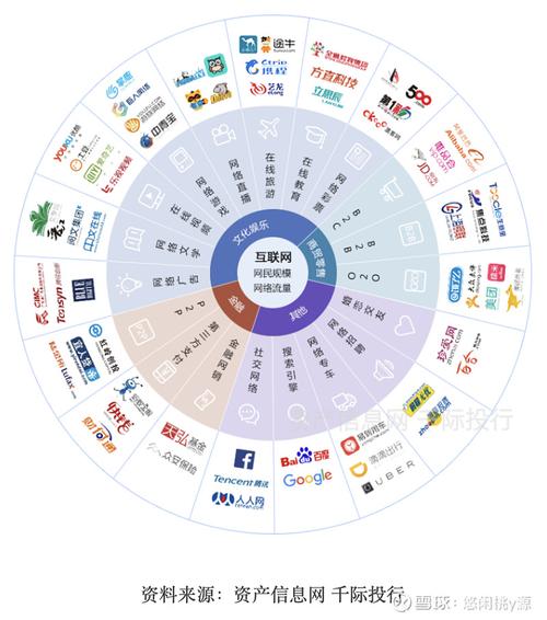 互联网应用与优化 - 互联网应用方案