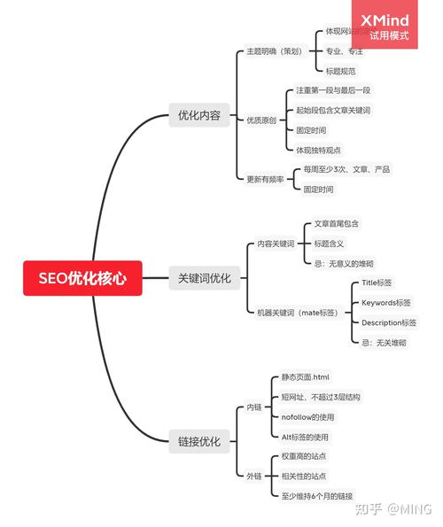 南宁seo关键词，南宁seo关键词优化公司