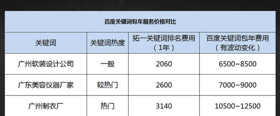 网站怎样做SEO推广