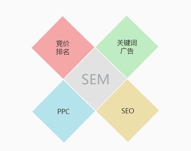 seo百度关键词排名