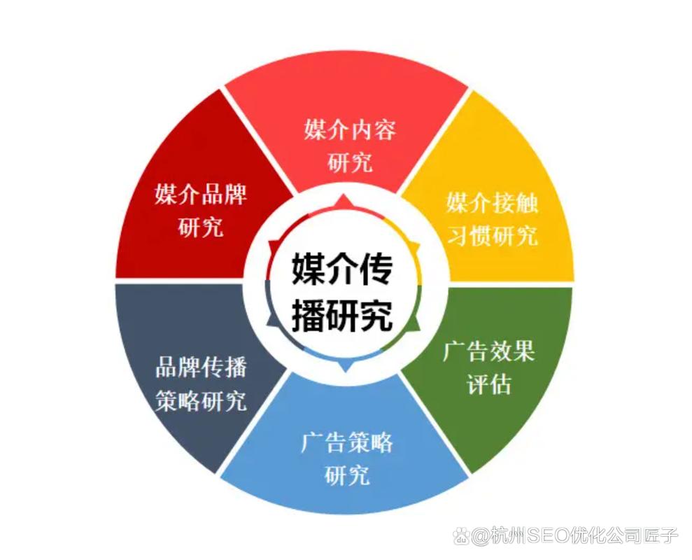 杭州做SEO比较厉害的公司?