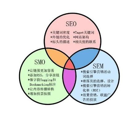 荆州seo哪家好 - 荆州网络科技有限公司