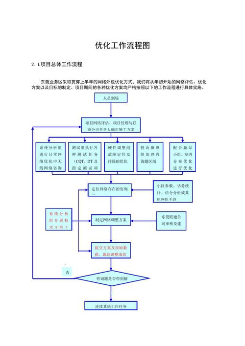 酒店前台服务质量提升方案