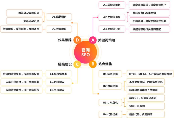 seo核心词选取，seo的核心