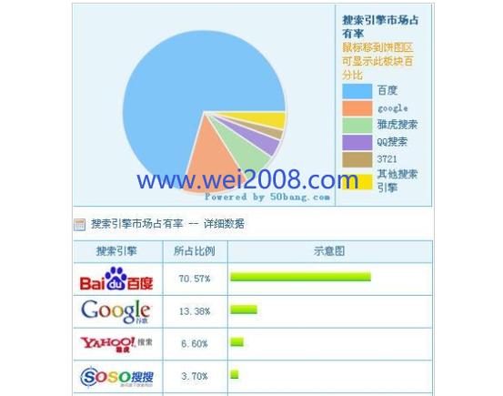 百度seo排名优化