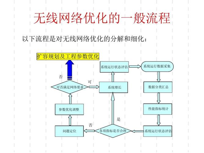 CDMA移动通信网络优化基本信息