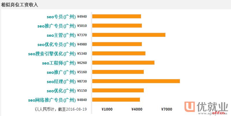 太原网站优化排名？太原网站优化公司