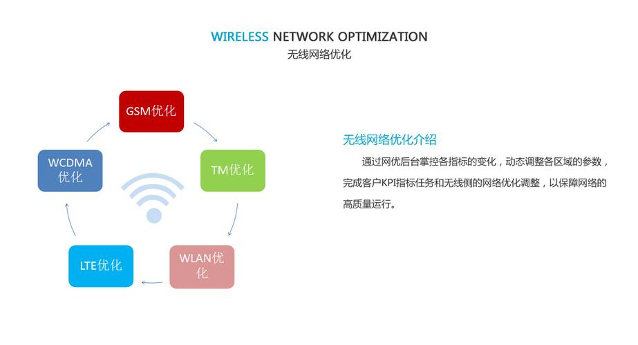 网络优化是什么