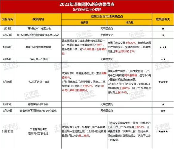 深圳网站优化费用多少钱