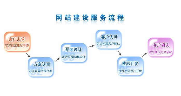 大连seo网站优化,营销型建设怎么做