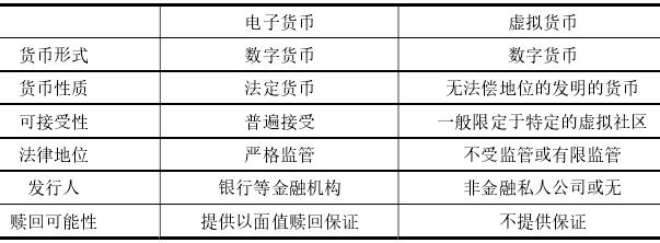 廊坊seo:虚拟货币有哪些