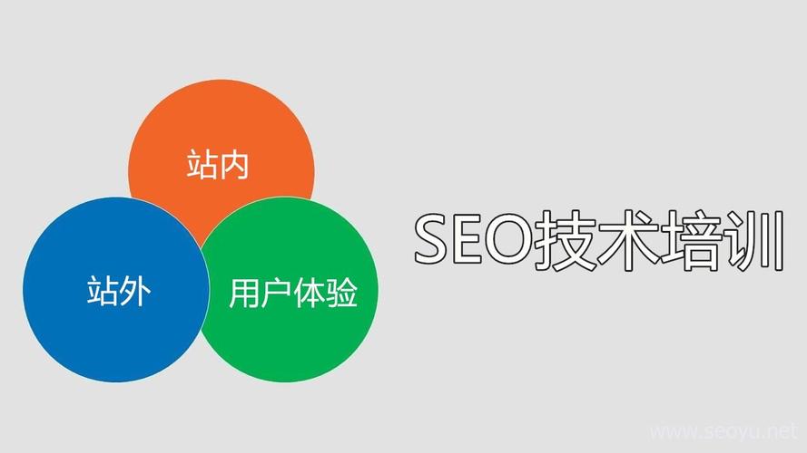 深圳SEO:seo是什么意思