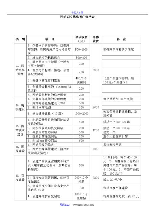 seo优化一个网站需要多少费用