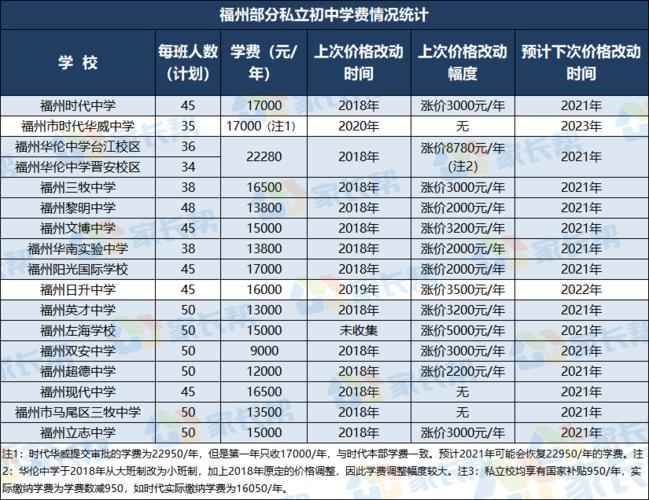 福州做优化推广哪家好