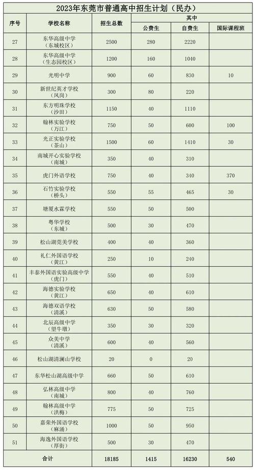 东莞公共资源交易中心打不开