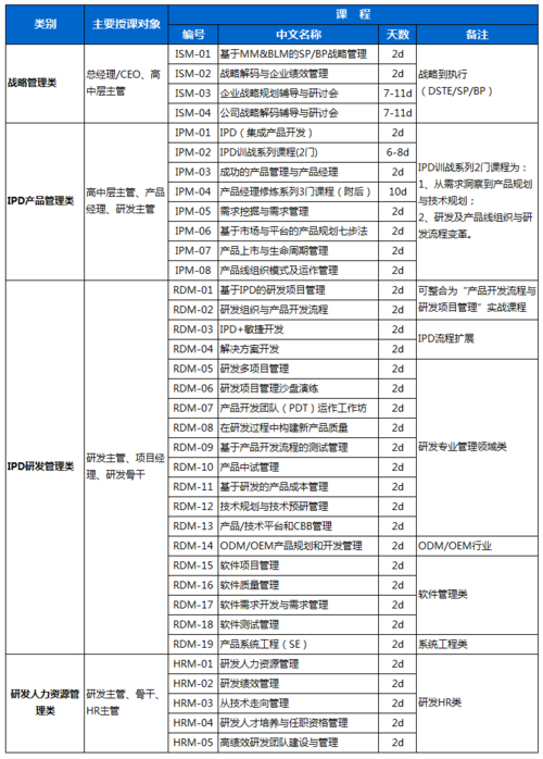 长沙seo培训机构哪家好