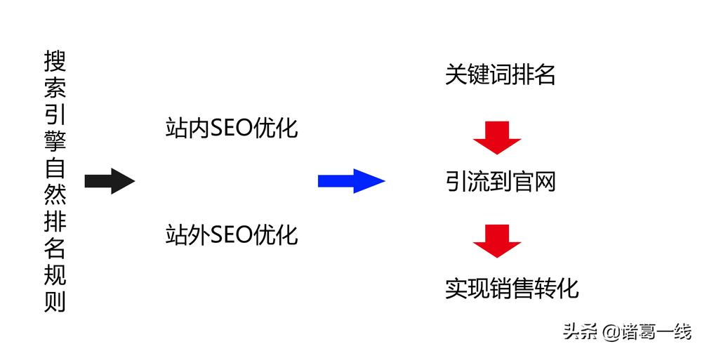 SEO优化是什么?应该如何来做会比较好?