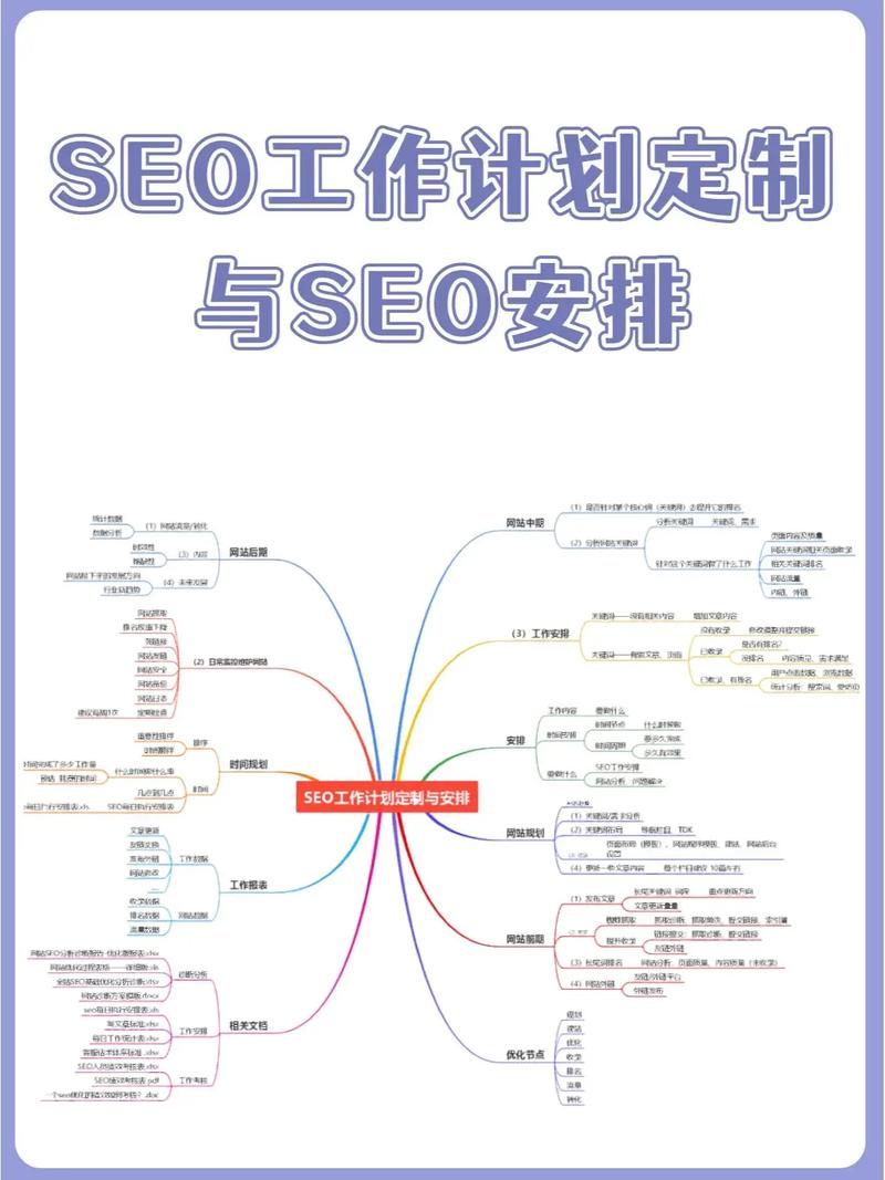 seo监测的作用，seo检测分析